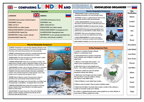 Comparison of London and Siberia - Geography Knowledge Organiser!