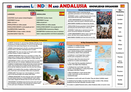 Comparison of London and Andalusia - Geography Knowledge Organiser!