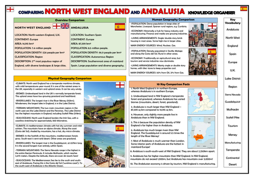 Comparison of North West England and Andalusia - Geography Knowledge Organiser!