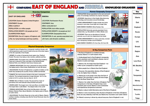 Comparison of the East of England and Siberia - Geography Knowledge Organiser!