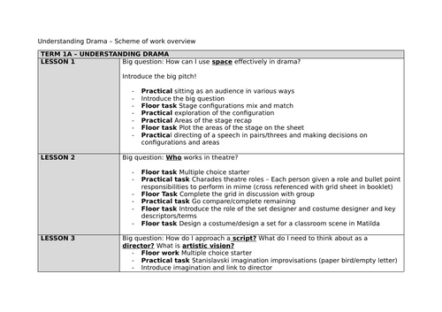 Understanding Drama (KS3 Drama practical scheme) | Teaching Resources