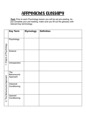 AQA A-Level Approaches Glossary