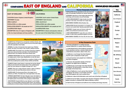 Comparison of the East of England and California - Geography Knowledge Organiser!