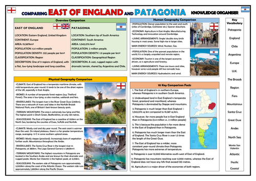 Comparison of the East of England and Patagonia - Geography Knowledge Organiser!