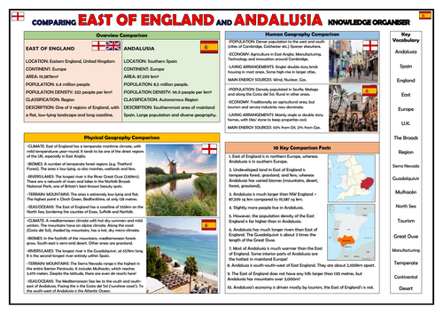 Comparison of the East of England and Andalusia - Geography Knowledge Organiser!