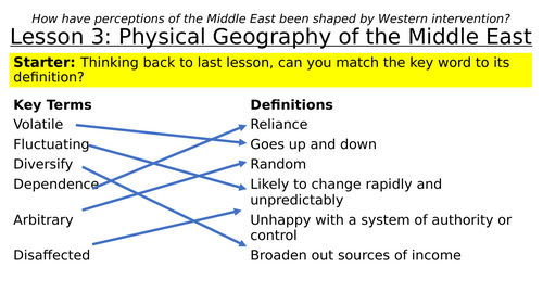 KS3 Geography Middle East Unit of Work | Teaching Resources