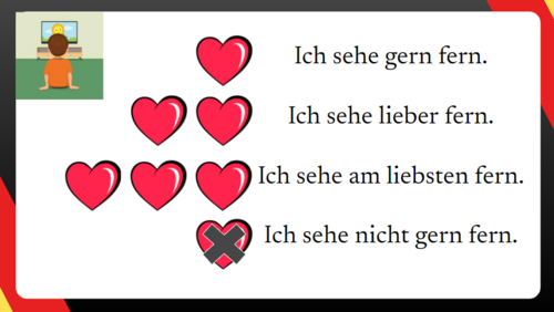 Kapitel 2 Einheit 1 Was machst du gern in deiner Freizeit? new GCSE German Edexcel