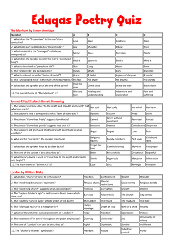 Eduqas Poetry Quiz 10 questions on each poem