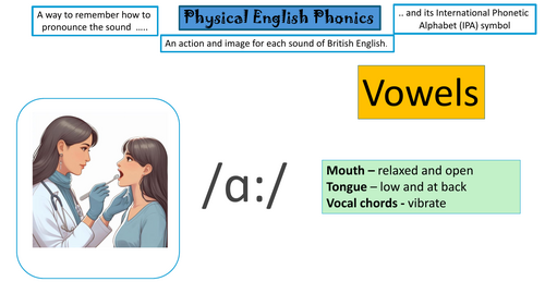 Sounds of English for ESOL speakers | Teaching Resources