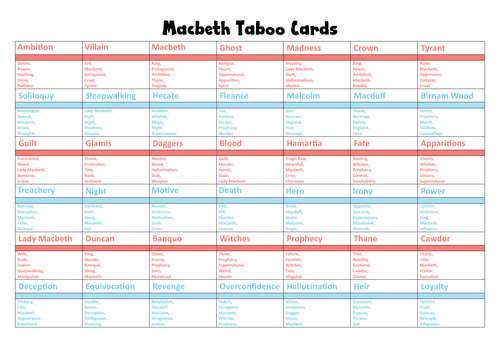 Macbeth  Revision Game