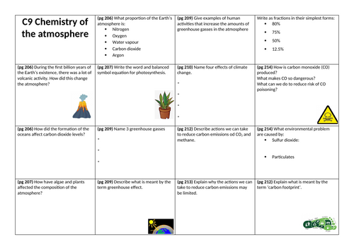 Chemistry of the atmosphere revision | Teaching Resources