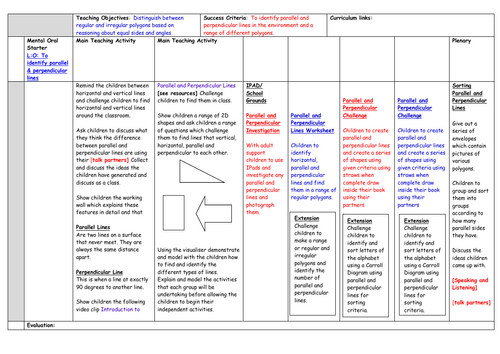 Parallel and Perpendicular Lines [Complete Lesson] | Teaching Resources