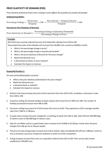 Price Elasticity of Demand (PED) | Teaching Resources