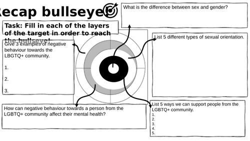 Misogyny | Teaching Resources