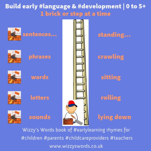 Early learning nurseryrhymes literacy number UTW food (2) EYFS 