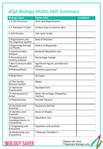 GCSE Biology Maths Skill - 1.1 Units and Magnification | Teaching Resources