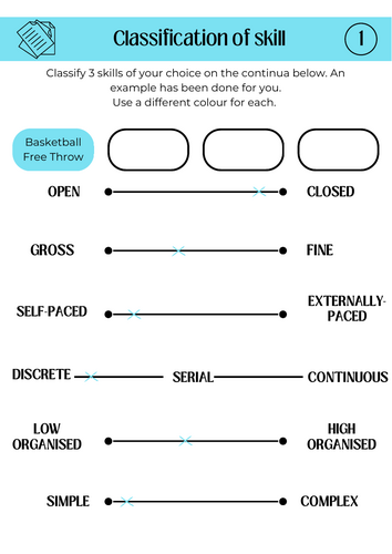 Classification of skill (AQA A level PE)