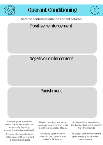 Learning plateaus and theories of learning (AQA A level PE)