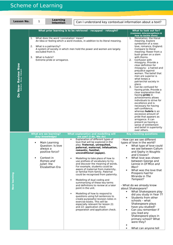 Romeo and Juliet KS3 Scheme of Work | Teaching Resources