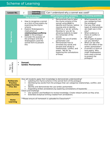Romeo and Juliet KS3 Scheme of Work | Teaching Resources