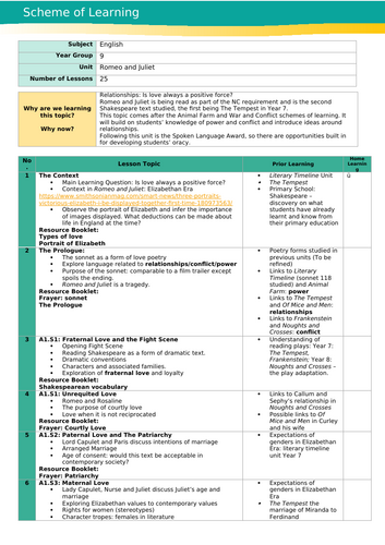 Romeo and Juliet KS3 Scheme of Work | Teaching Resources