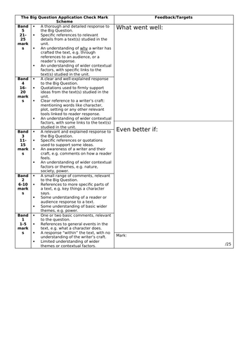 Romeo and Juliet KS3 Scheme of Work | Teaching Resources