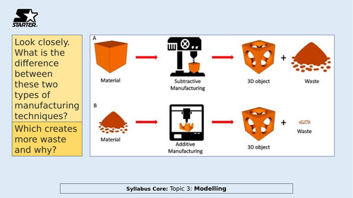 Rapid Prototyping Theory