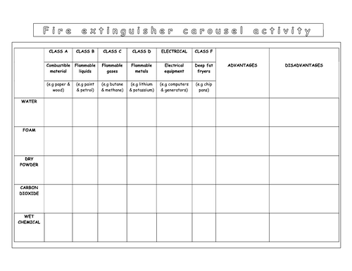 Year 7 - Introduction L4 - Fire extinguisher table handout worksheet ...