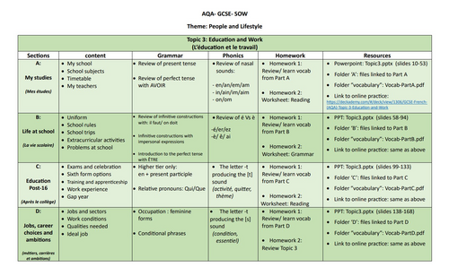 SOW/SofL- Education and Work- French GCSE