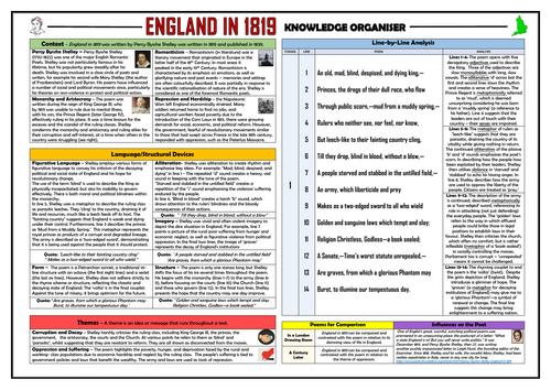 England in 1819 - Percy Bysshe Shelley - Knowledge Organiser/ Revision Mat!