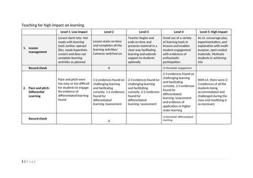 Evidence based lesson observation format | Teaching Resources
