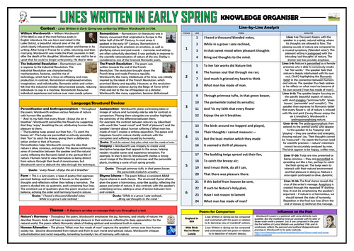 Lines Written in Early Spring - Knowledge Organiser/ Revision Mat!