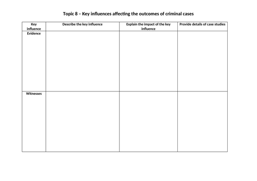 WJEC Criminology Unit 3 - Crime scene to courtroom | Teaching Resources