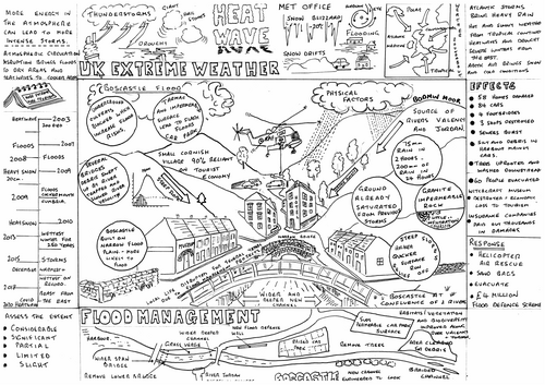 Boscastle A3 Graphic Cause Effect And Flood Management Case Study