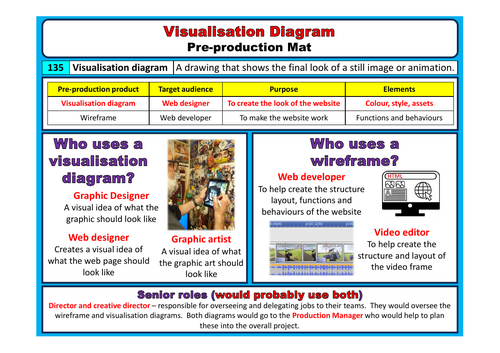 OCR Creative iMedia Pre-production mats Visualisation Diagram ...