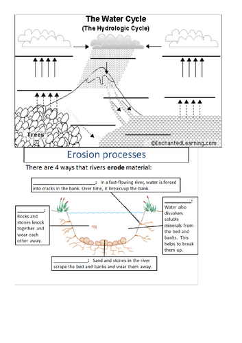 Igcse Geography Unit Rivers And River Processes Teaching Resources