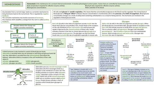 A-level AQA Biology Knowledge Organisers | Teaching Resources