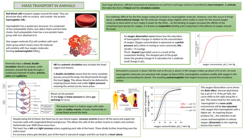 A-level AQA Biology Knowledge Organisers | Teaching Resources