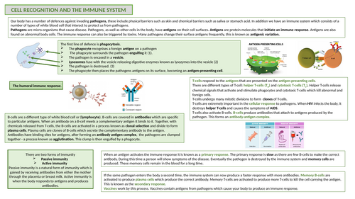 A-level AQA Biology Knowledge Organisers | Teaching Resources