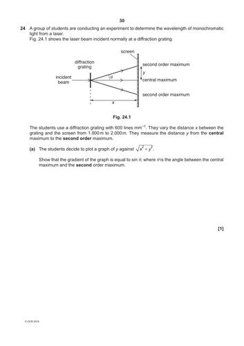 A-Level Physics OCR A: PAG sheets | Teaching Resources