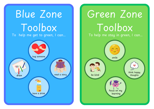 Zones of Regulation - Strategies | Teaching Resources