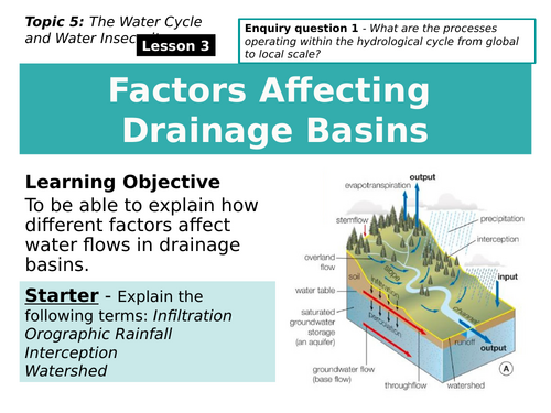 3 - Factors Affecting Drainage Basins. Edexcel, A level, 9GEO. Water Cycle and Water Insecurity.