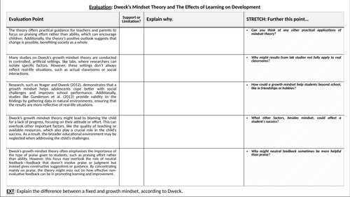 Edexcel GCSE Psychology: DWECK'S MINDSET THEORY [Development Topic ...
