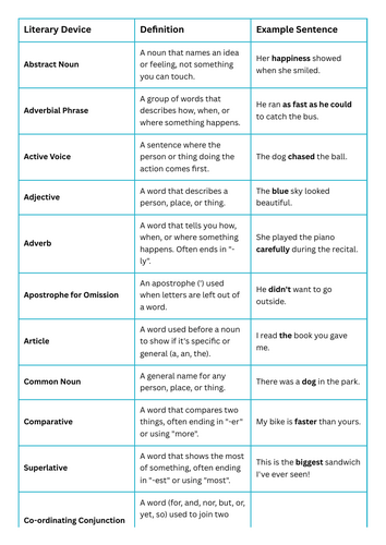 11+ literary review revision handout | Teaching Resources