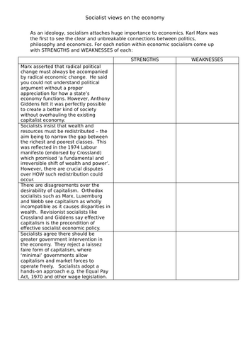 AQA Politics 7152/3 - socialist views on the economy