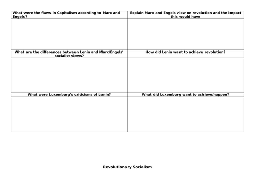 AQA Politics 7152/3 - revolutionary socialism and other types of socialism