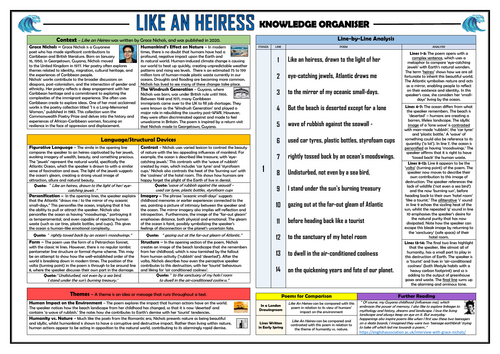 Like An Heiress - Grace Nichols - Knowledge Organiser/ Revision Mat!