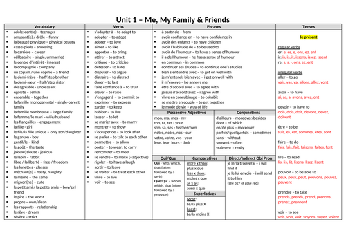 AQA GCSE French - Knowledge Organisers - Unit 1 to 7 | Teaching Resources