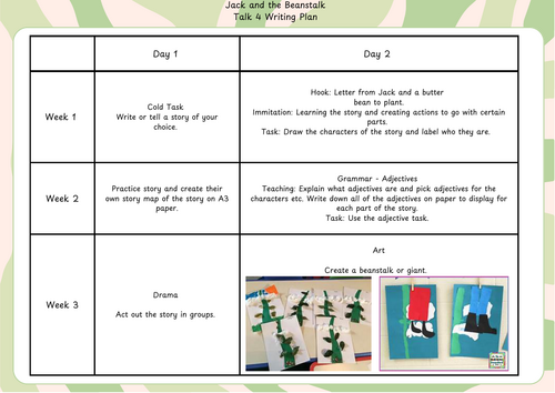 Jack and the Beanstalk T4W | Teaching Resources