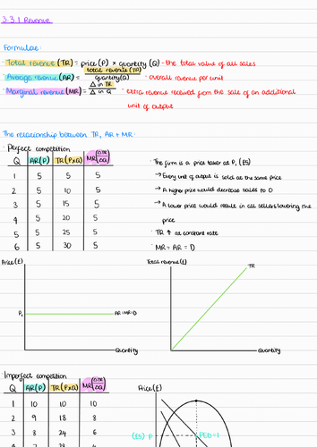 A-Level Edexcel Economics A - 3.3.1 Revenues | Teaching Resources